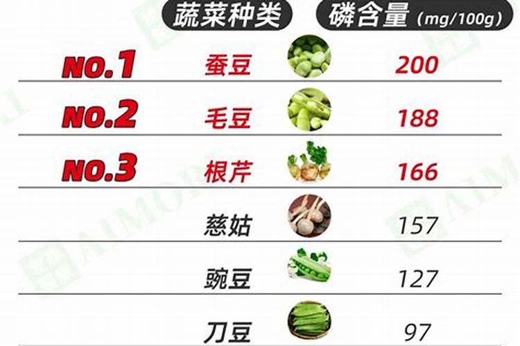 甜瓜可以喷磷酸二氢钾吗？