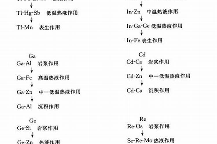 b族锌硒片是干嘛的？
