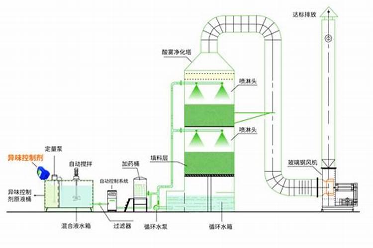 水稻最常用的肥料