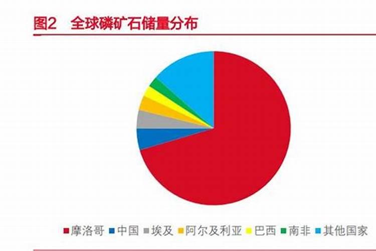 含氮高的肥料有哪些
