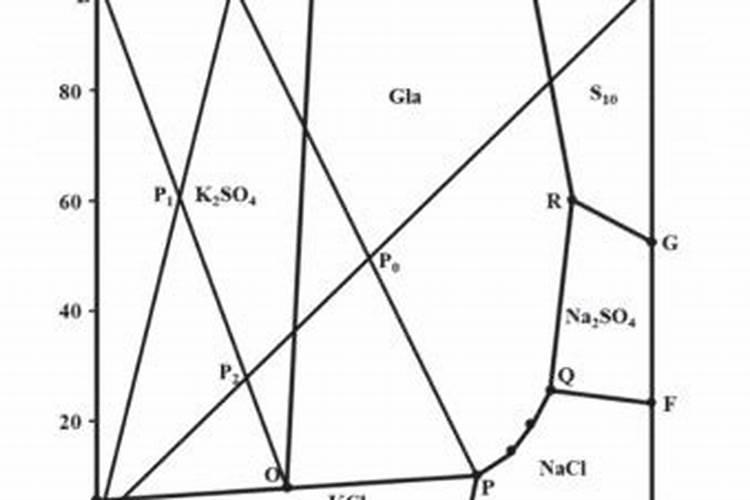 硫基化肥 氯基化肥 哪个好