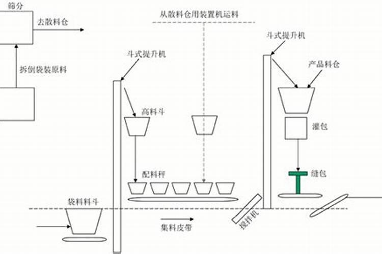 掺混肥料十大品牌