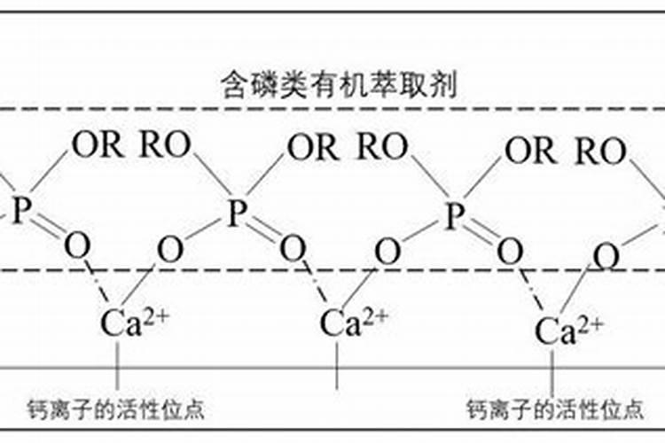 酸钙是磷肥吗 有何不同