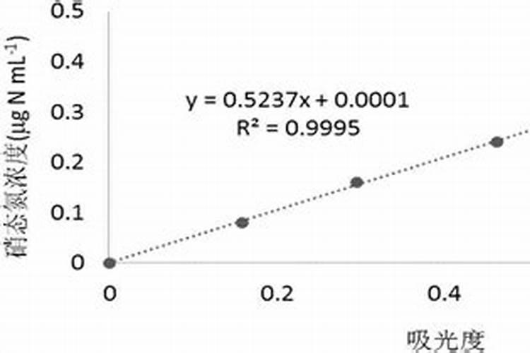 硝基复合肥有哪些优点？
