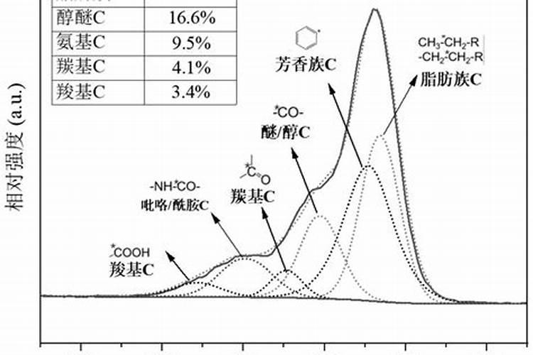 种植大白菜的时候,提高产量质量的方法有哪些？