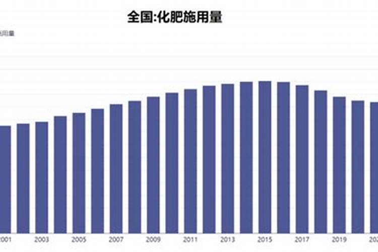 叶子边缘发黄怎么回事？缺钾？肥害？