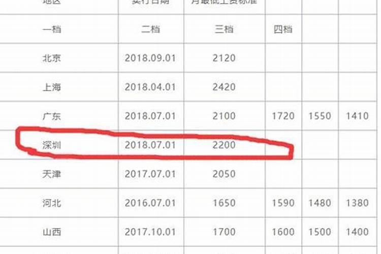 投资多少钱开一家化肥厂