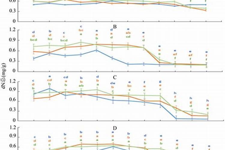 葡萄叶面肥有哪几种