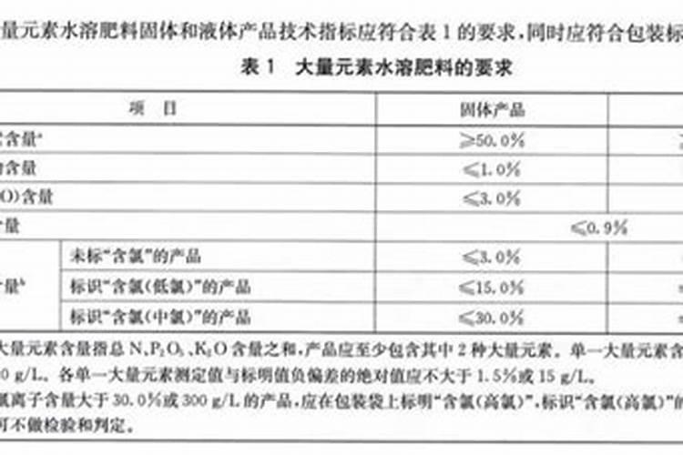 想要拿到登记证,这些大量元素水溶肥料检测指标要达到