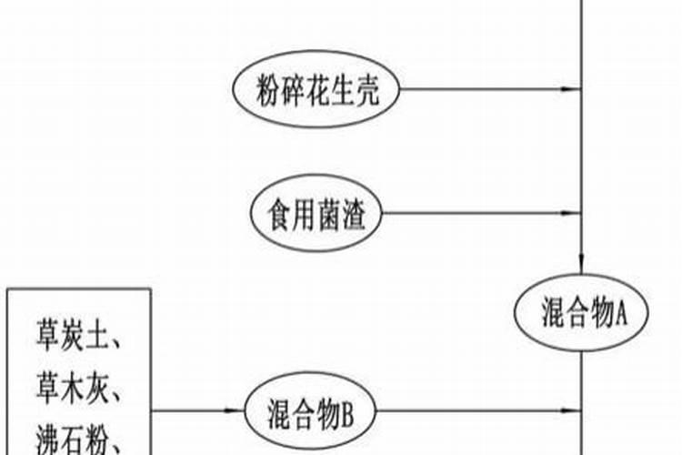 碳酸氢铵的作用和用途