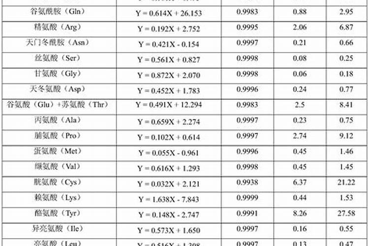 农用稀土与中量元素水溶肥哪个好