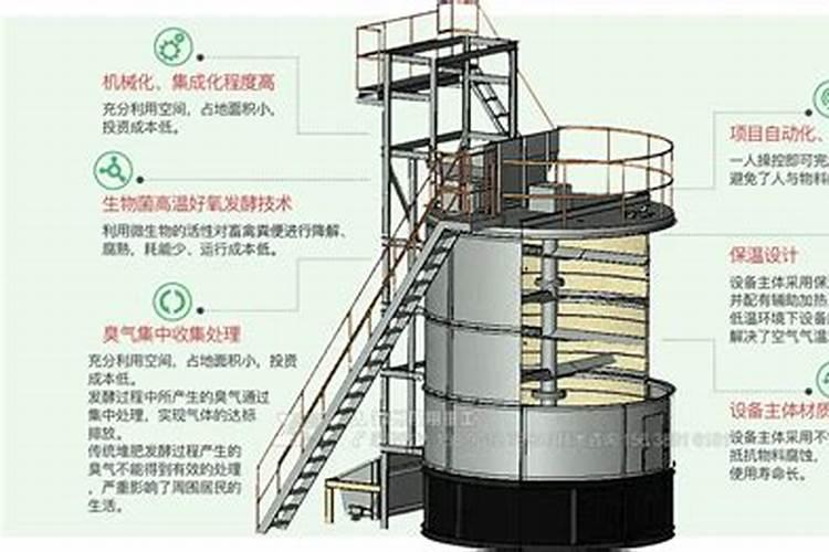 未腐熟的农家肥千万小心使用,危害很大!