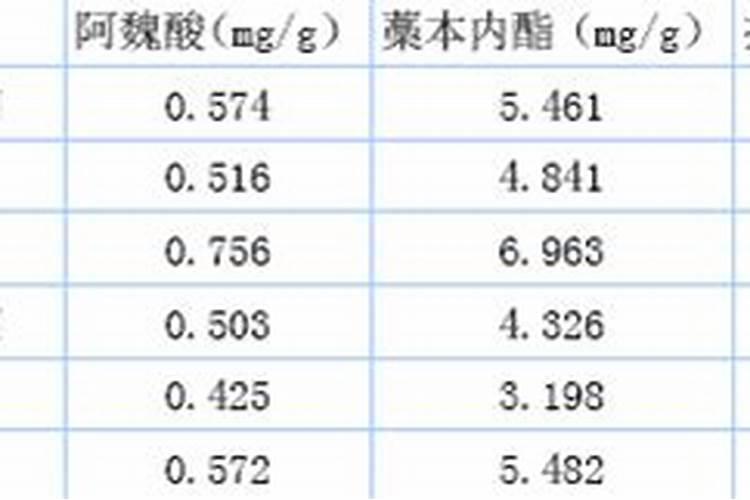 当归种植用什么肥料最好