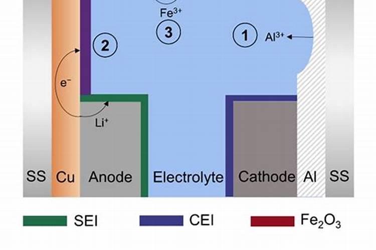 12v蓄电池电压低于多少为亏电。