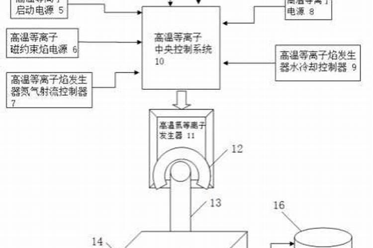 请简明地介绍一下雷雨(闪电)“制造”氮肥的过程.