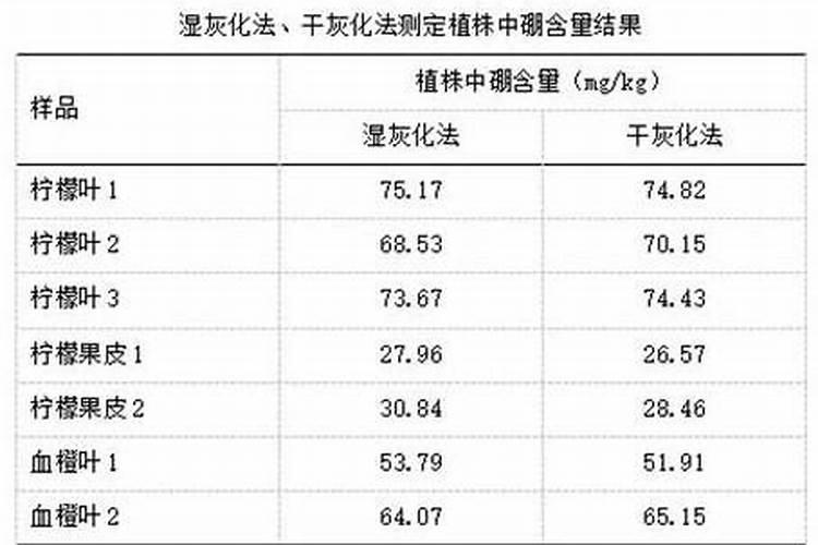 硼砂与硼肥一样吗？