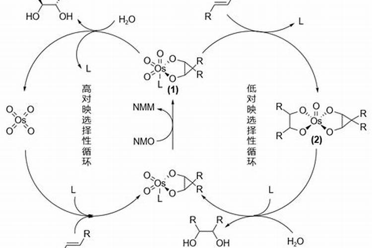 怎么提纯硝酸简单方法!