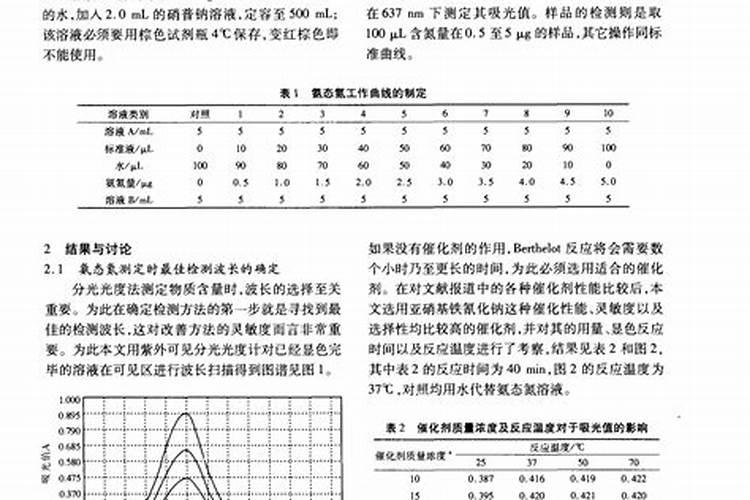 肥料总氮是什么意思呀