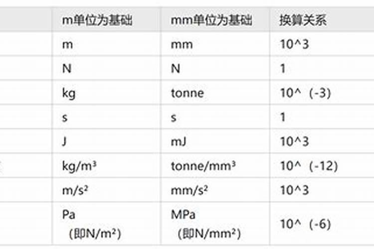 为什么K,Mg是的细胞中的大量元素？以人体为例,它们对人体有什么作用？