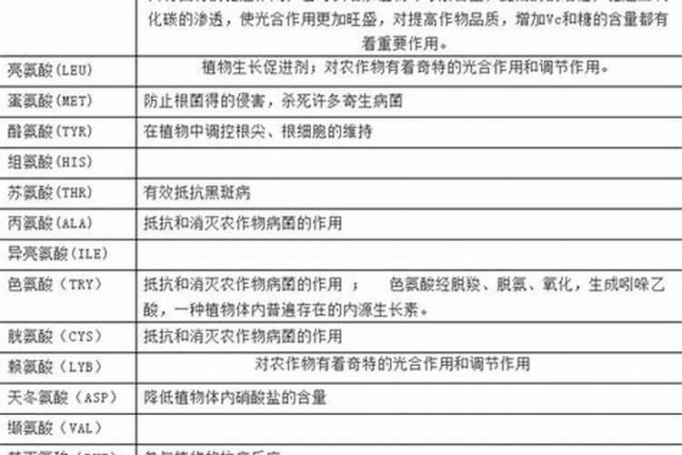 食品添加剂甘氨酸