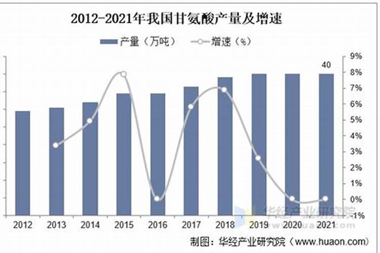 甘氨酸对柑橘有影响吗