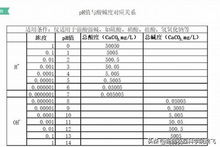 荷花施肥要用多少克磷酸二氢钾