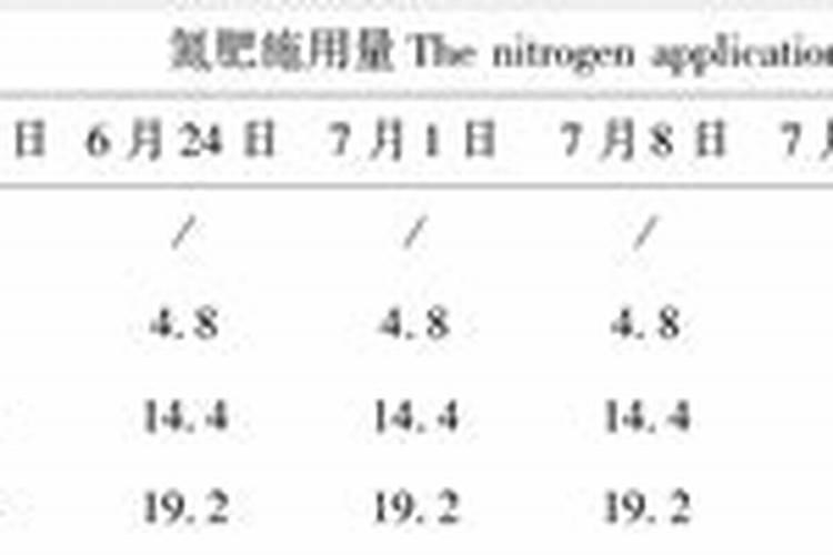 养花氮磷钾口诀,氮磷钾肥怎样施肥效果好