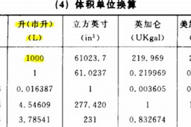 10公斤水溶肥,根施600倍,可配多少水？