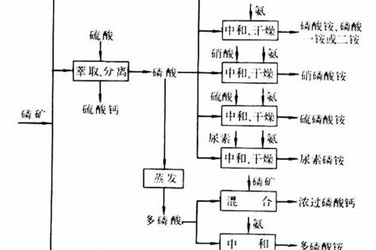 钙镁磷肥是复合肥吗 钙镁磷肥能和复合肥混施吗