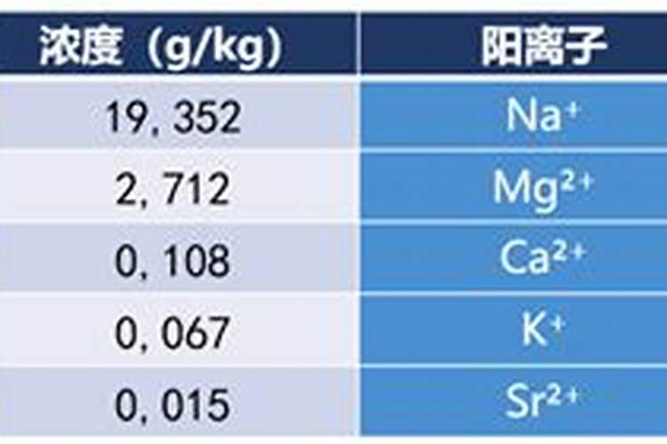 钾离子的作用是什么？