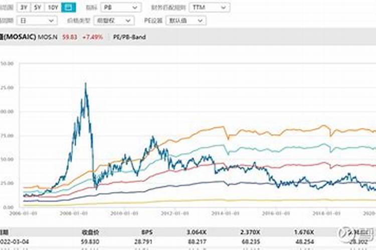 国际钾肥行情报价最新
