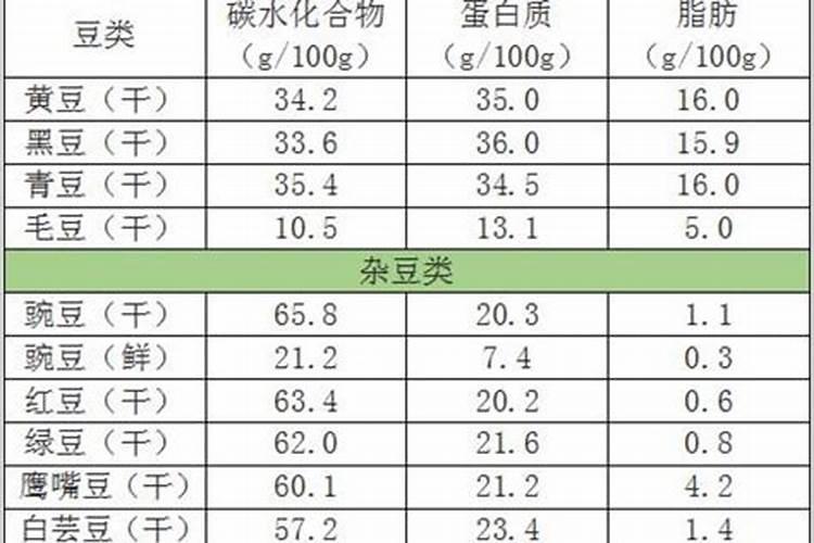 豆制品中含多少钙