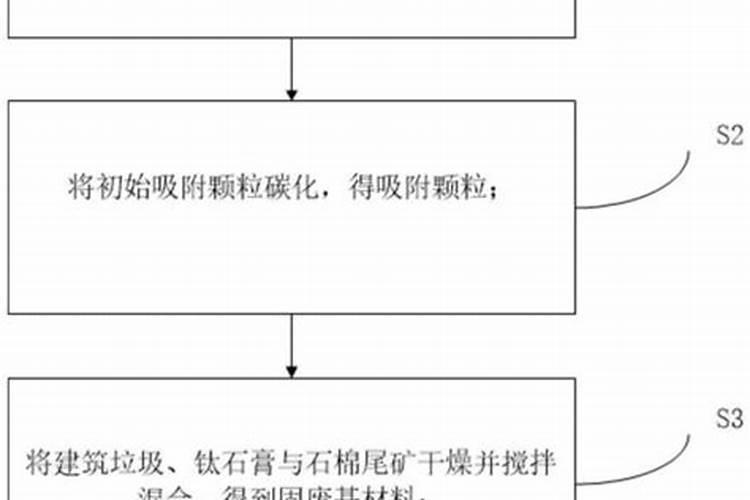 硫酸钾型复合肥适用于什么土地