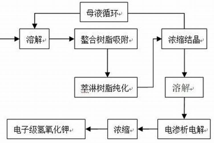 氢氧化钾对皮肤有害吗