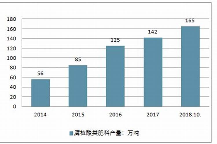 山东农大肥业的肥料怎么样