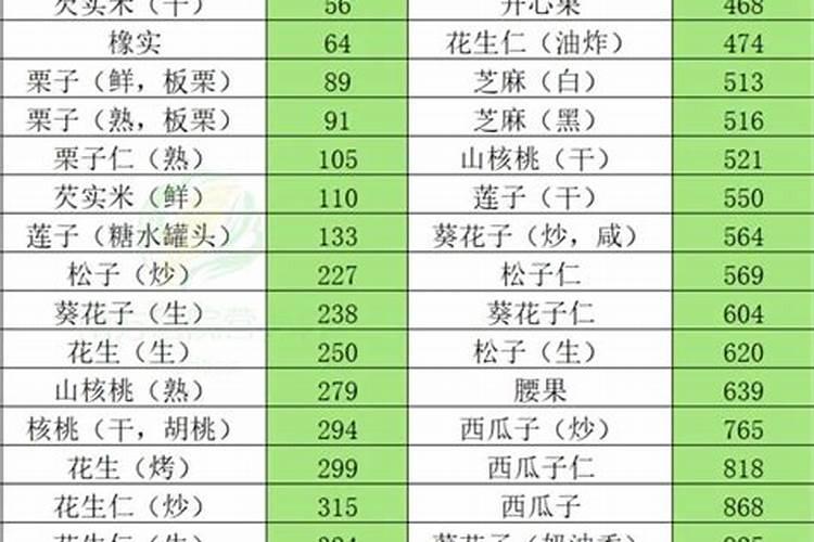柠檬树多久施肥 柠檬树应该多久施肥？