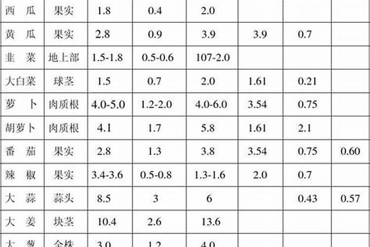 黄瓜施肥注意什么黄瓜怎么施肥