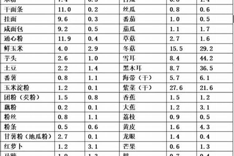 家庭中常见的氮肥