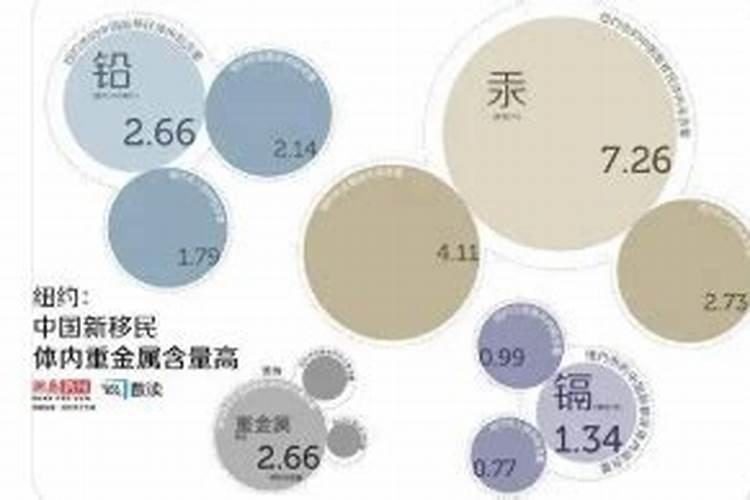 化学肥料的环境污染