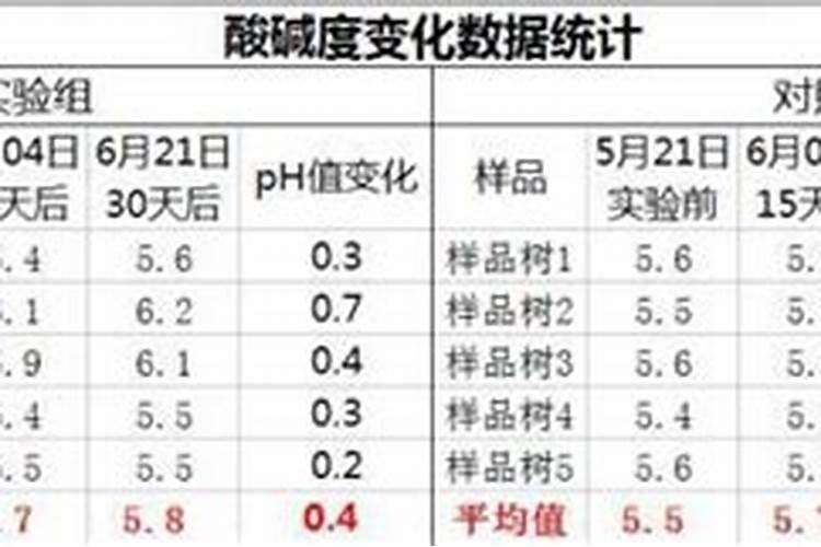 油茶开花时期应该喷何种叶面肥？