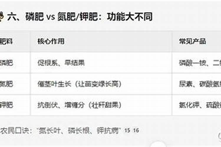 叶面肥有哪些牌子 排行榜都有哪些上榜