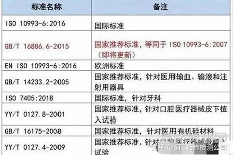 水中硅含量的测定及常用方法