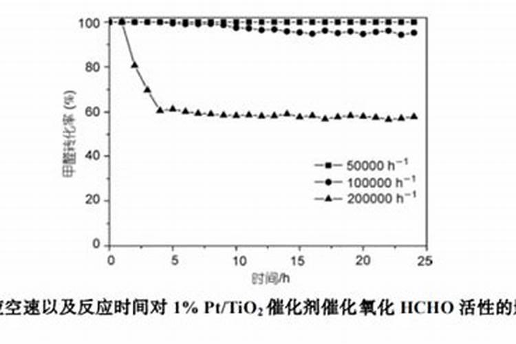 草莓用芸苔素内酯多长时间用一次