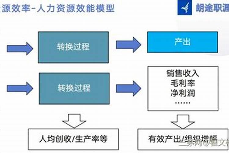 一文读懂肥料增效剂及氮肥增效!