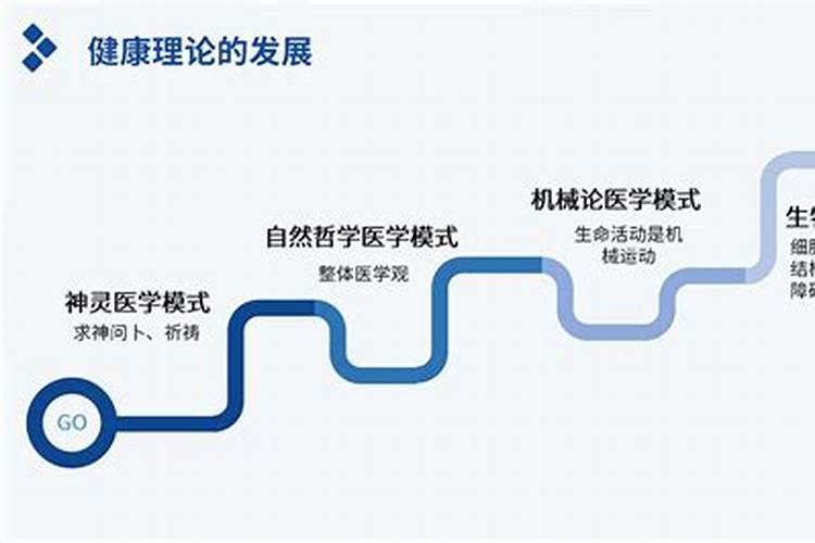 近代化学中有哪些伟大的发现