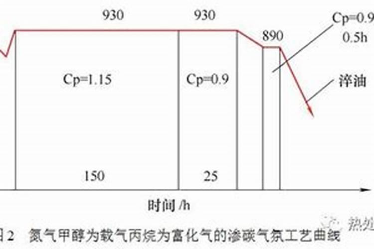 尿素是不是氮肥？