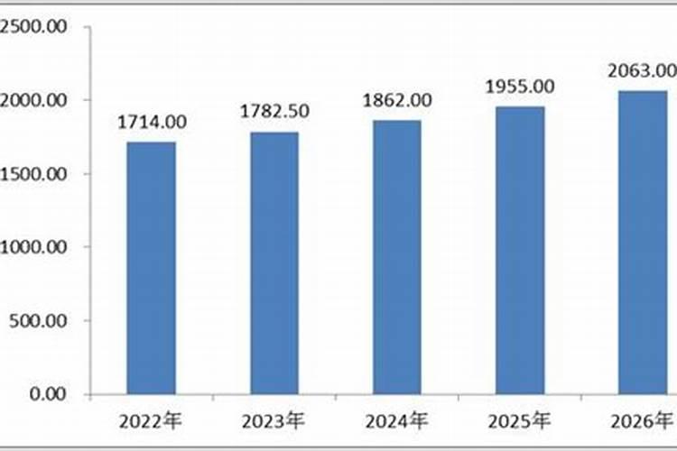 去菜市场买菜,你会去超市买,还是买路边农村老人卖的菜？