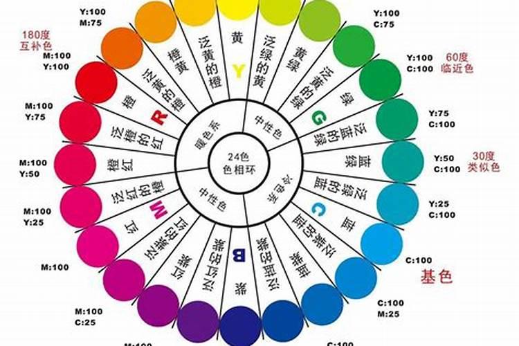 史丹利第四元素大量元素水溶肥应用花卉有什么作用？