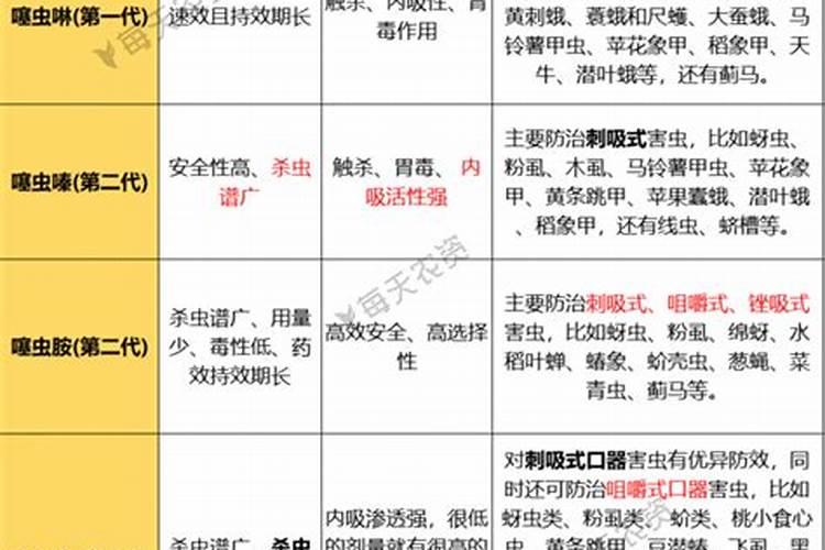 联苯噻虫胺搭配大全