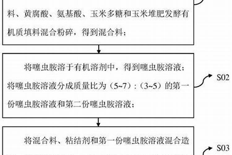 噻虫胺的作用与功效使用方法